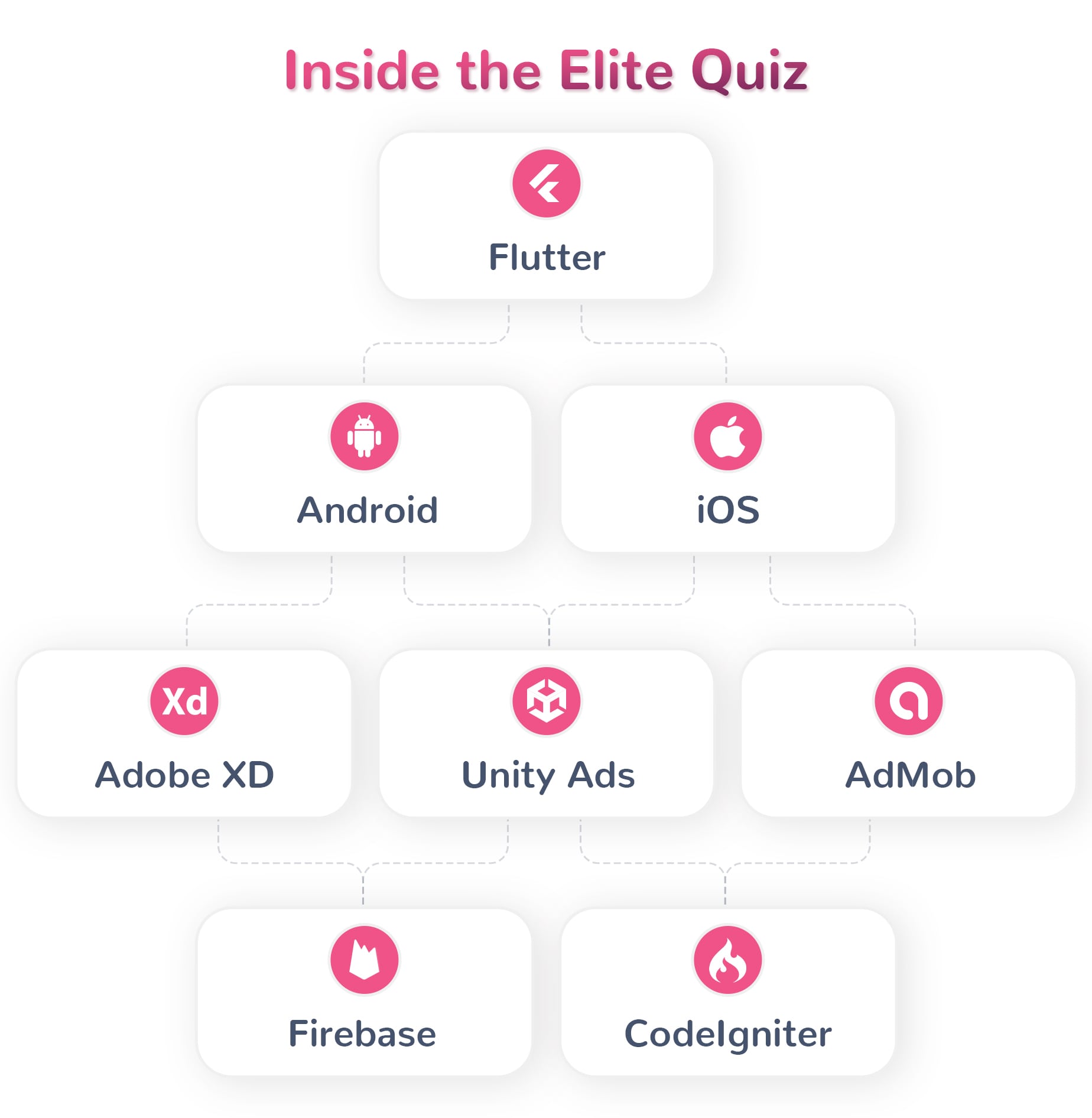 Elite Quiz - Trivia Quiz | Quiz Game - Flutter Full App + Admin Panel - 11