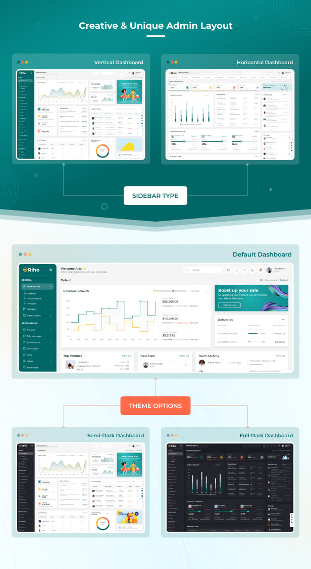 riho Admin Dashboard theme