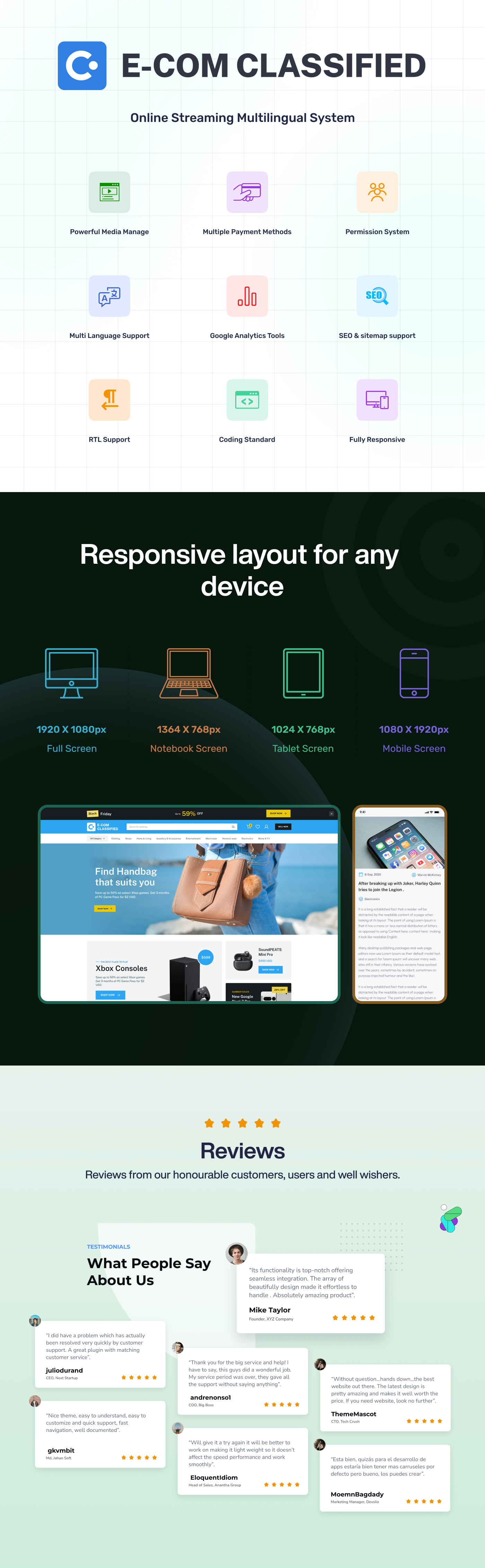 Ad Details & Gallery