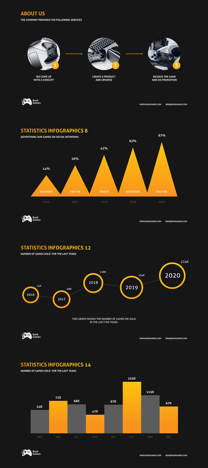 Company Infographics Presentation - 2