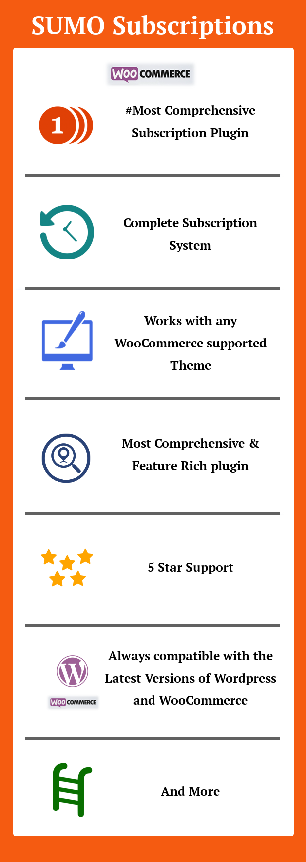 SUMO Subscriptions - WooCommerce Subscription System - 3