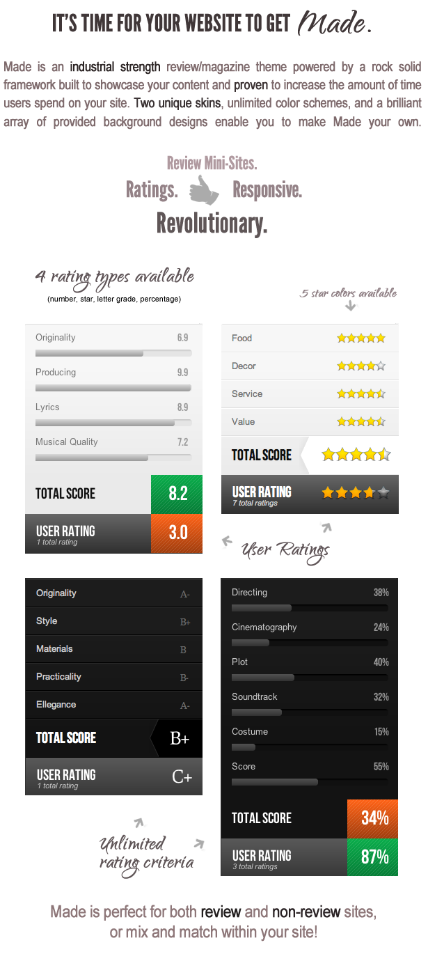 Made Responsive Review/Magazine Site Template by IndustrialThemes