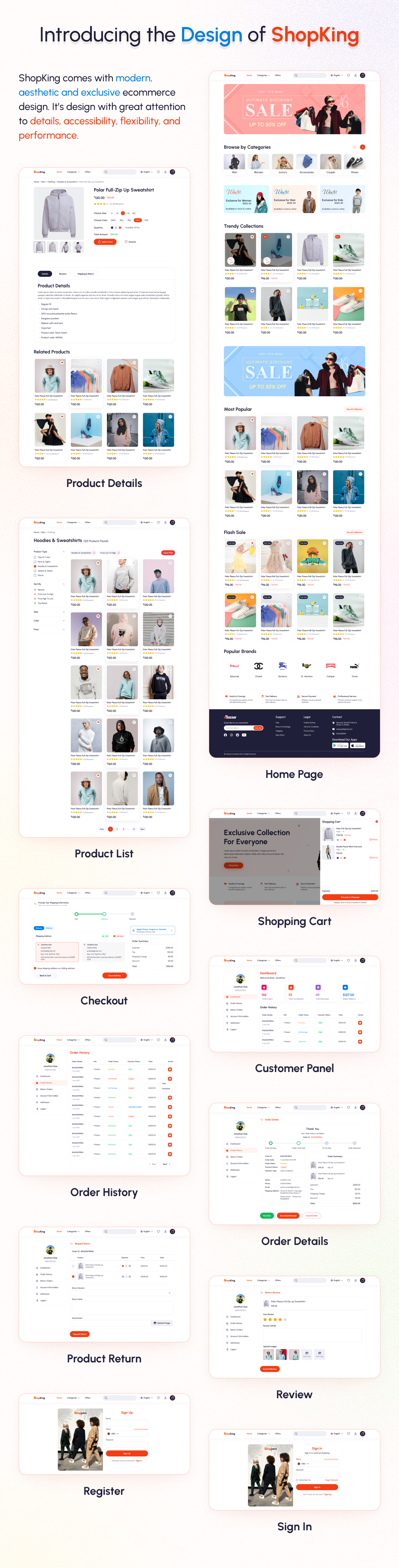 Responsive User Interface, item page, category, cart, order details, product variation