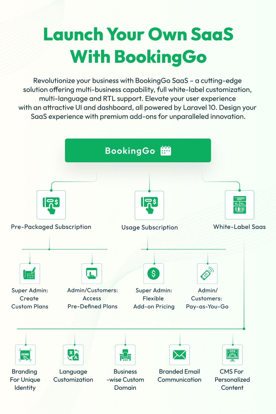 BookingGo SaaS - Multi Business Appointment Booking and Scheduling - 9