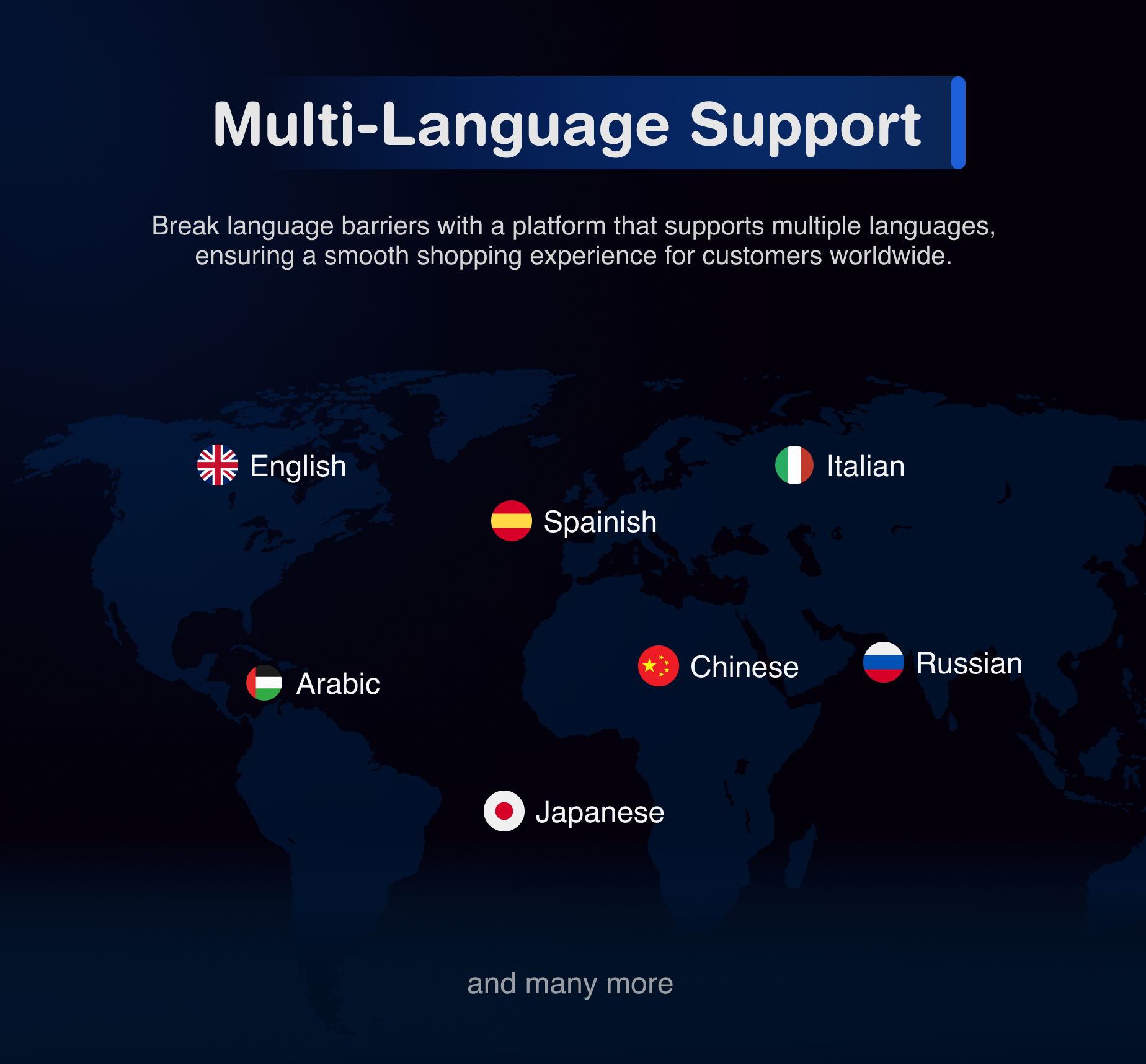 Multi language - eShop Plus - Multi Vendor, Multi Store, Multi Currency | eCommerce CMS Website in Laravel & Livewire