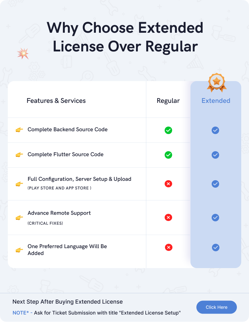 Handyman Service | On-Demand Home Service Flutter App with ChatGPT Integration - 28
