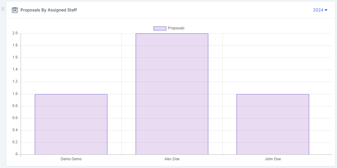 DataPulse - Extensive Dashboard Analytics For Perfex CRM - 12