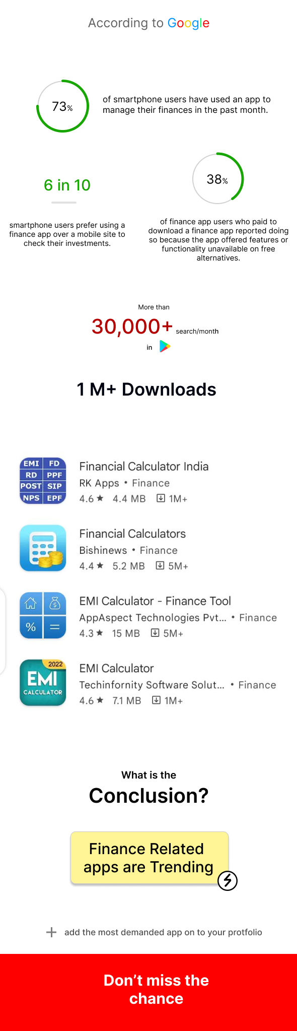 Financial Literacy - Learn and Calculate Android Calculator Full app - 1