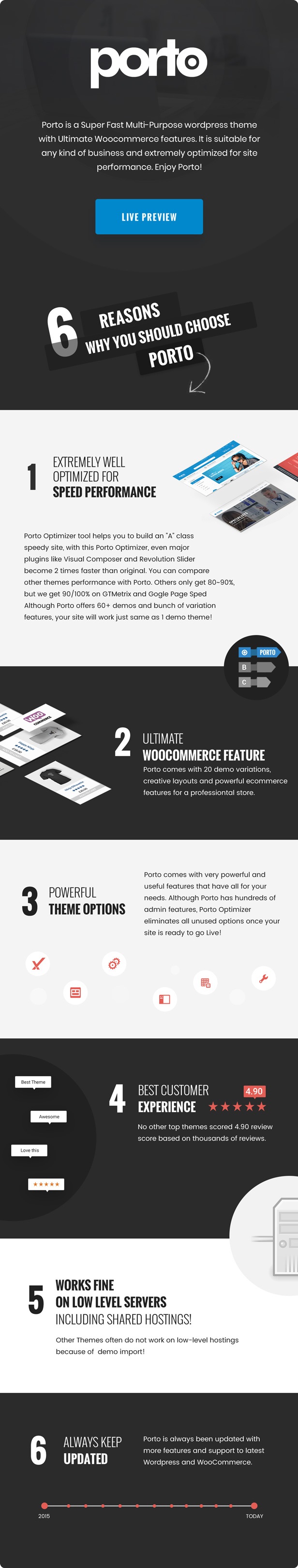 Porto | Multipurpose & WooCommerce Theme 