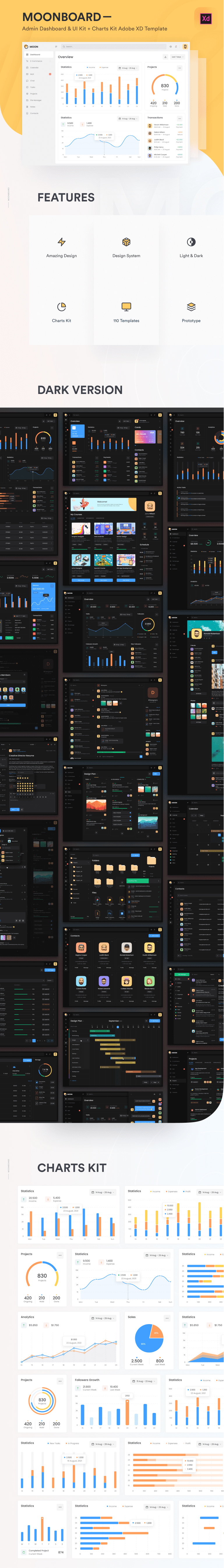 Moonboard - dashboard