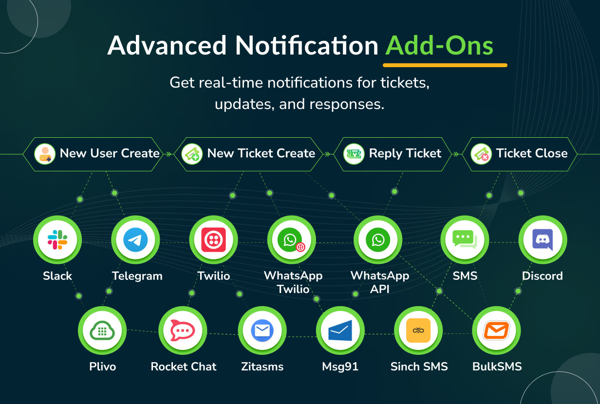 TicketGo - Support Ticket System - 7