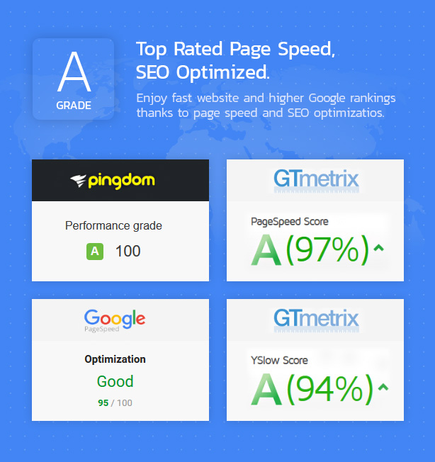 Grade A speed rating and SEO optimizations.