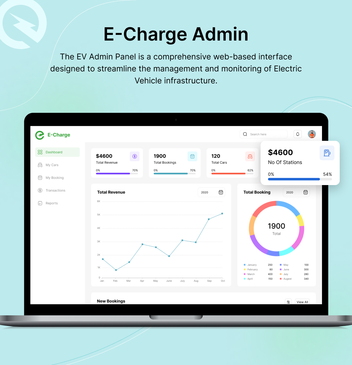 EVChargeHub Admin Panel UI Template: Flutter Admin & Dashboard Template | Responsive - 4