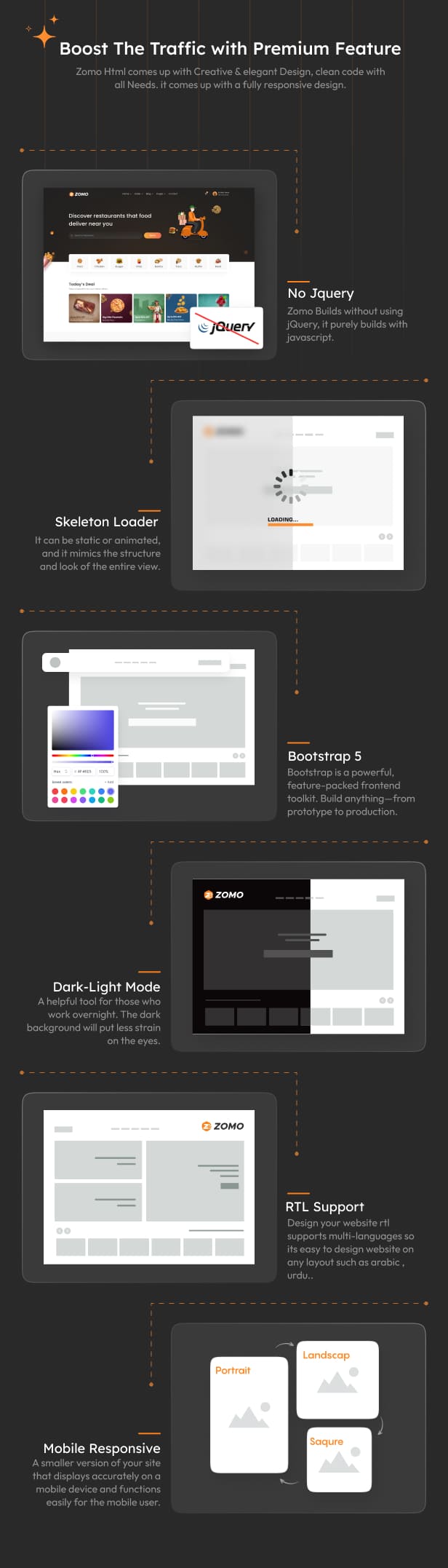 Zomo – Online Food Delivery Html Template
