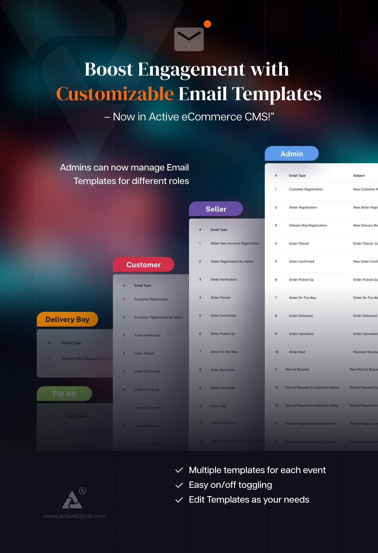 Active eCommerce CMS - 10