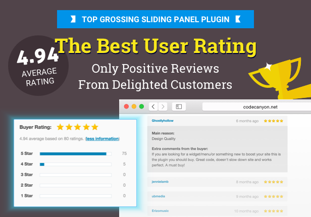 Best rated sliding panel plugin for WordPress
