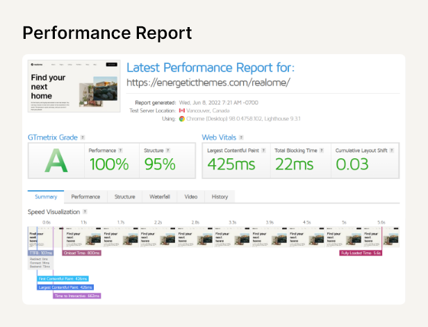 Performance report