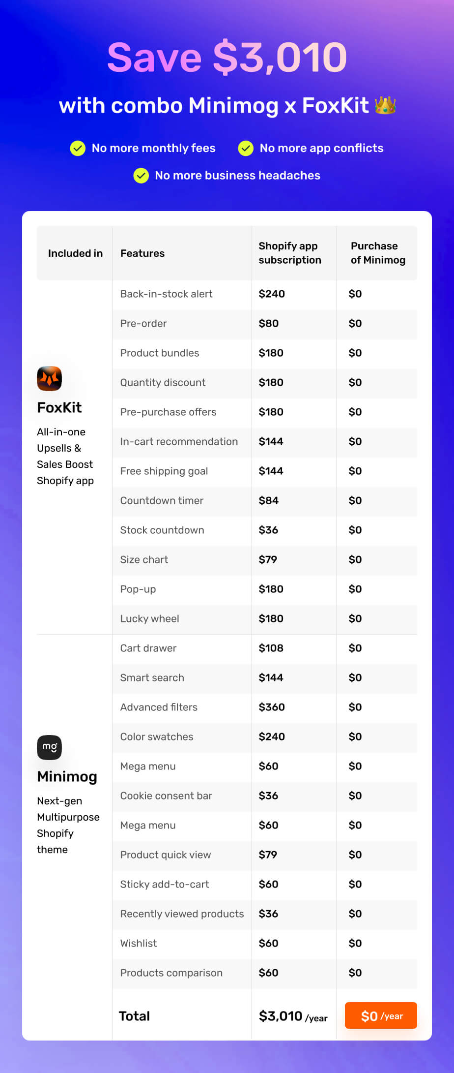 Minimog - Next-gen Multipurpose Shopify theme 2.0 - SAVE $3010 WITH COMBO MINIMOG x FOXKIT