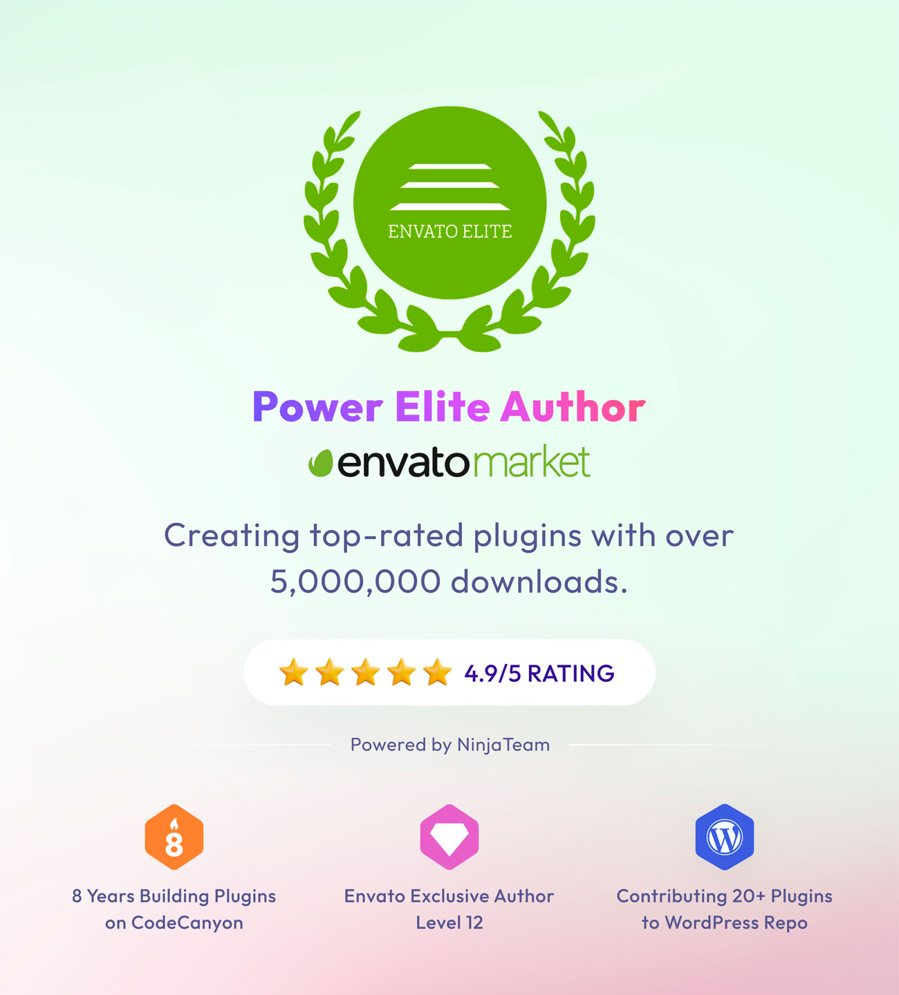 This item is made by Envato Power Elite Author - NinjaTeam