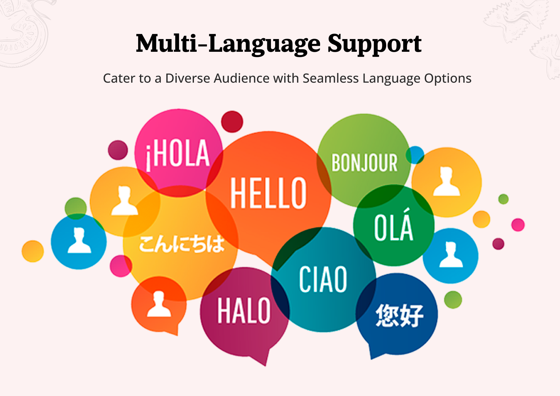 eRestro Web - Multi Language option