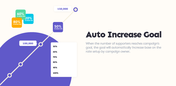 Campoal - Petition and Fundraising WordPress Theme - 39