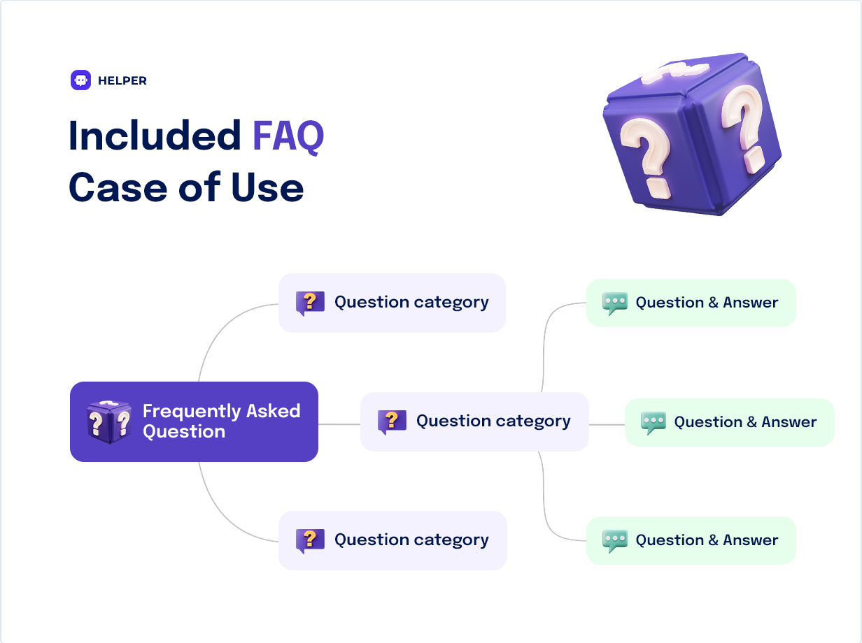 Included FAQ Case of Use