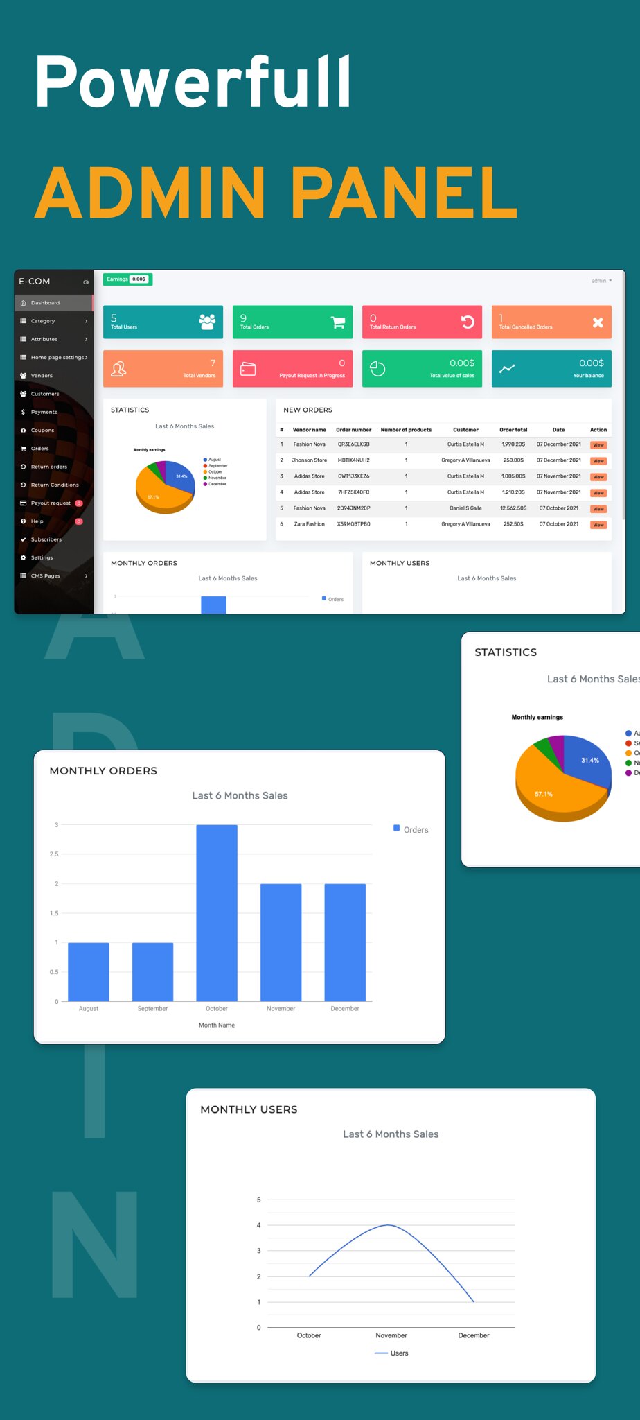 eCommerce - Multi vendor ecommerce Android App with Admin panel - 4