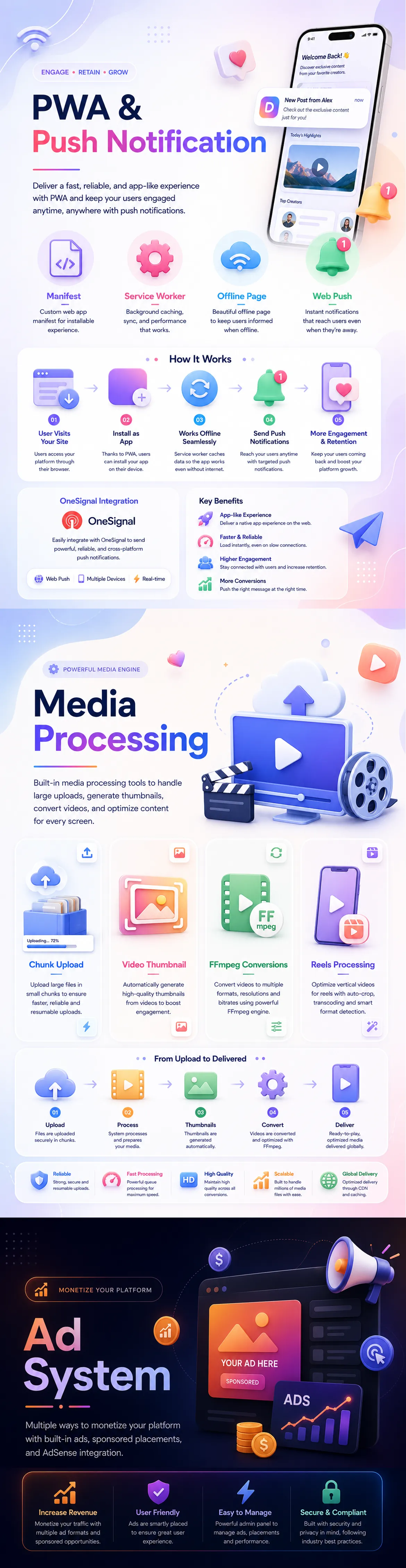 Dizzy PWA media processing push notifications and ads system