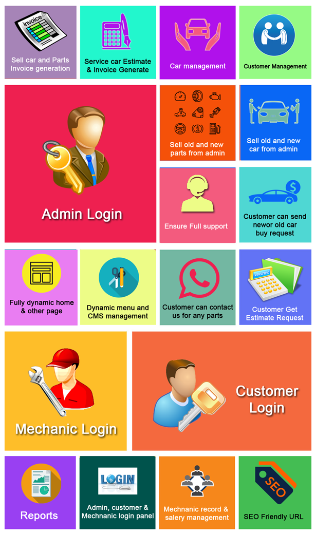 Garage or Workshop Management System With CMS - 8
