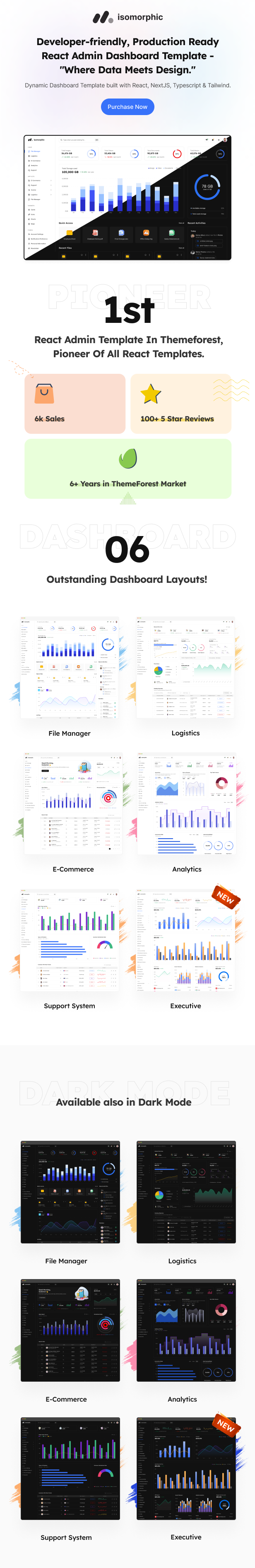 Isomorphic - React Admin Dashboard Template - 2