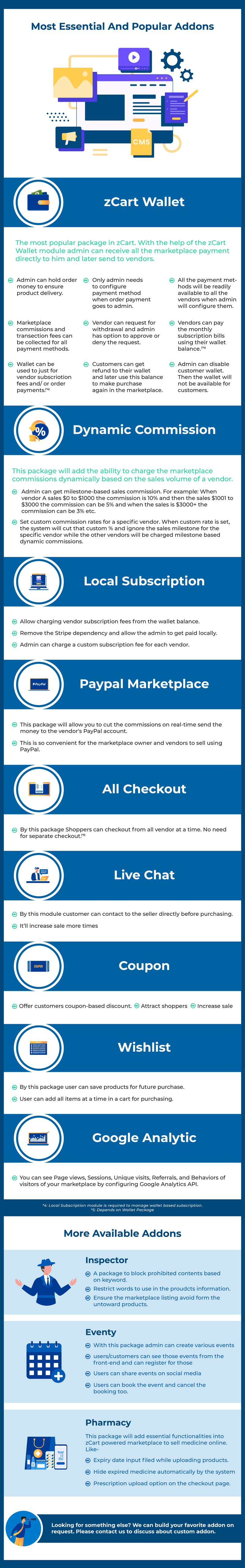 zCart v2.15.1 - Multi-Vendor eCommerce Marketplace - Authentic WP