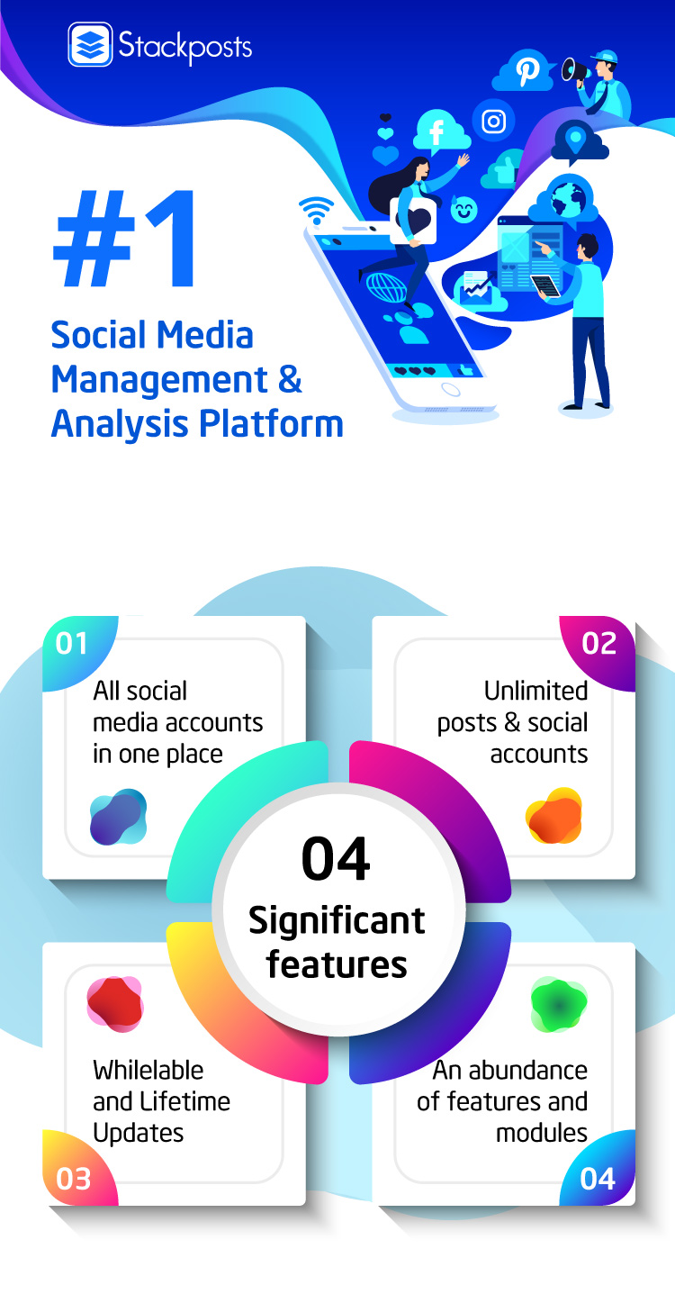 Stackposts Version 8.0.8 - Social Marketing Tool - Authentic WP