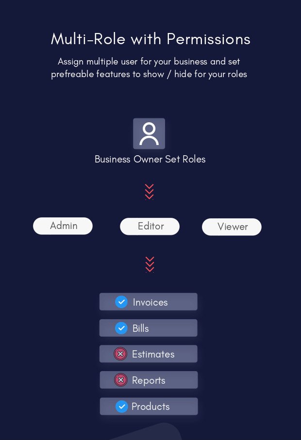 Accufy - SaaS Business, Invoicing & Accounting Software - 7