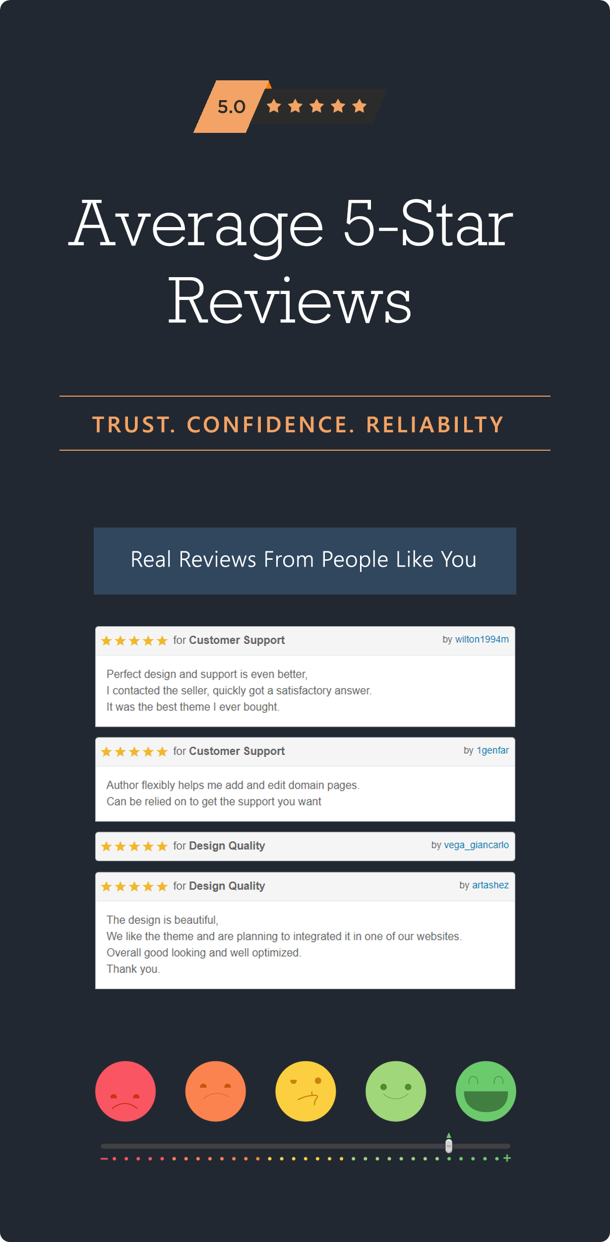 review