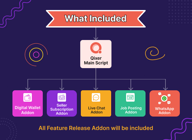 Universal Addon Bundle for Qixer - Handyman Service Marketplace and Home Service Finder - 1