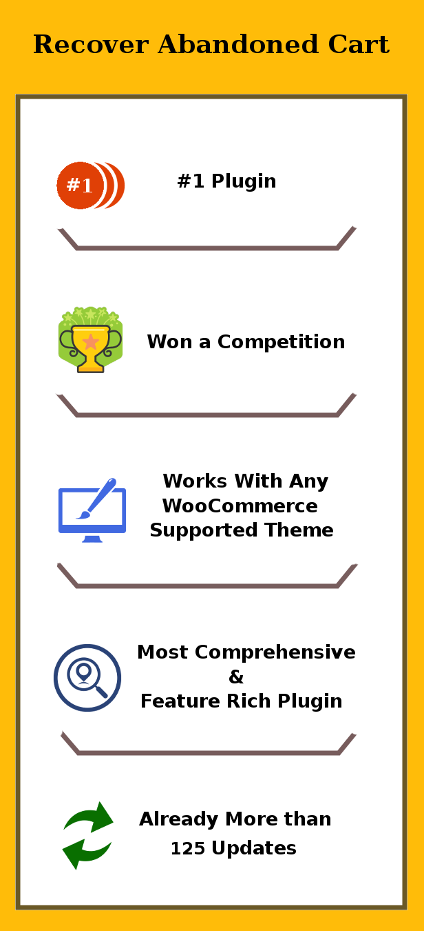 WooCommerce Recover Abandoned Cart - 3