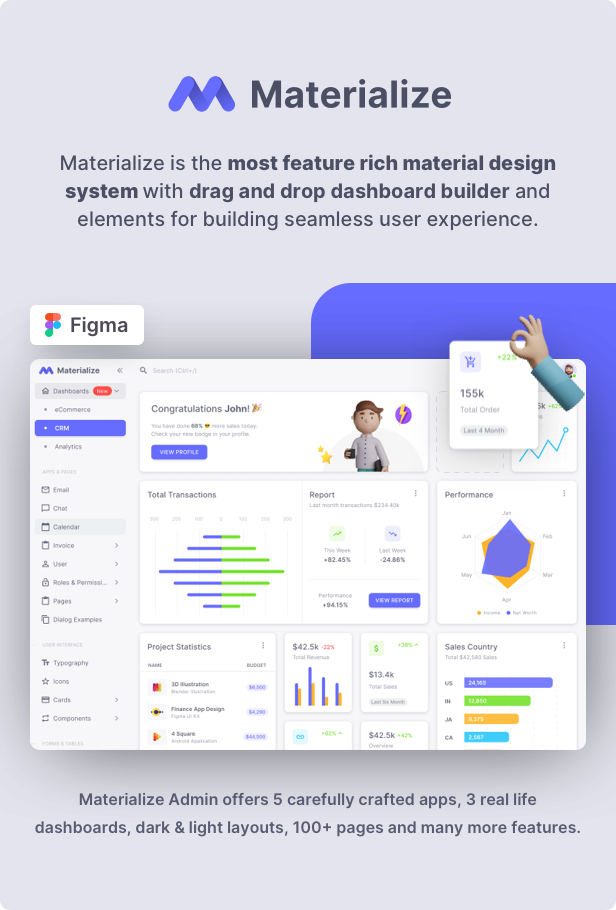 Materialize - Figma Admin Dashboard UI Kit Template