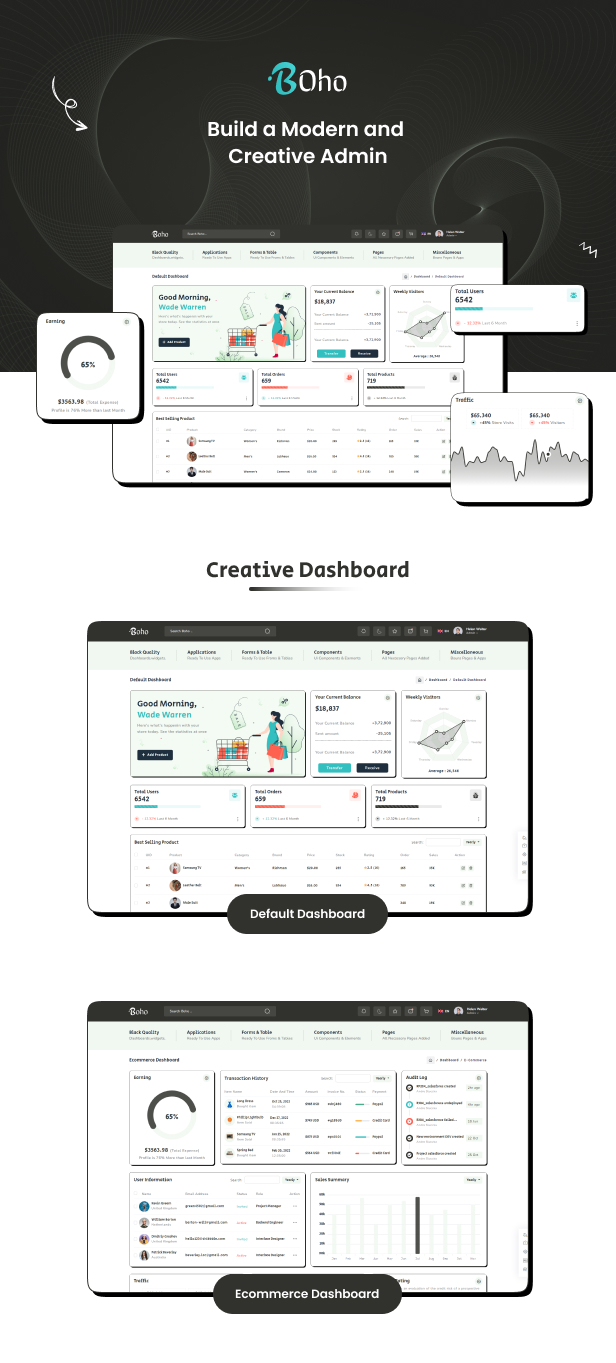 Boho Admin Dashboard theme