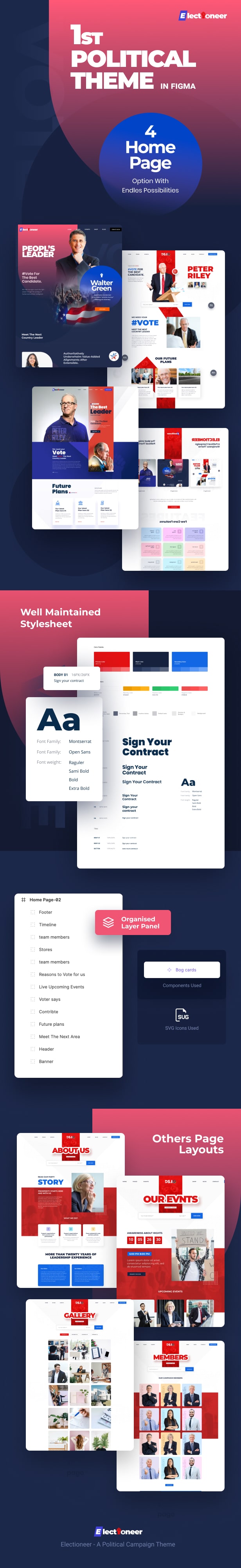 Electioneer-A political campaign and Event Figma Template - 1