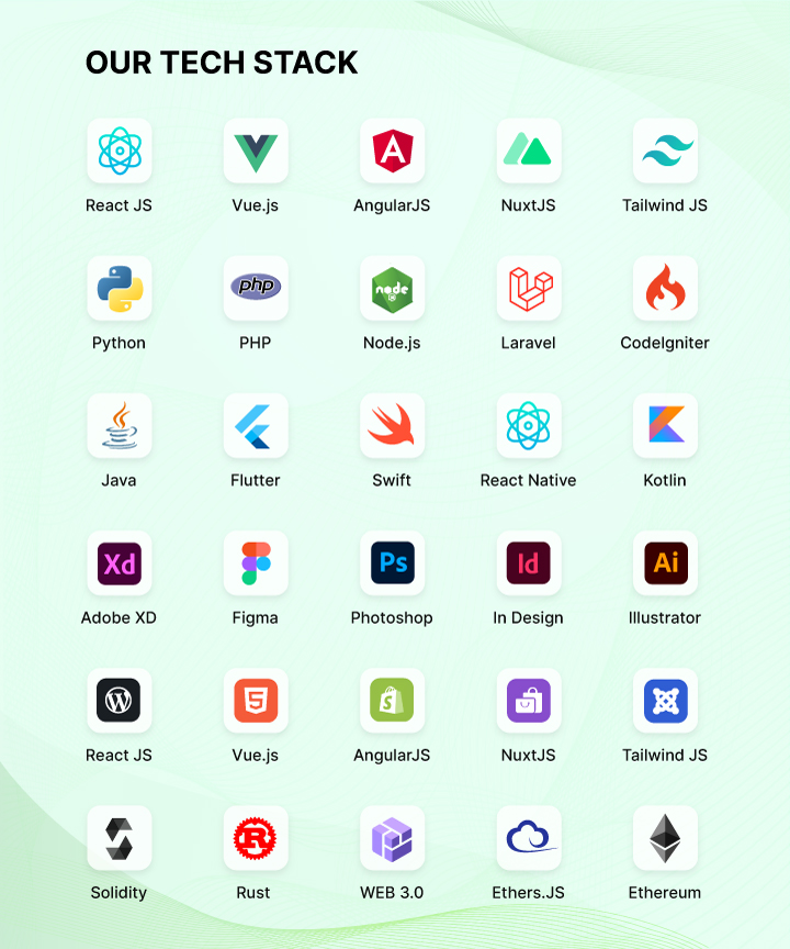 Best Software Development Company - Easital Technologies Ltd - Our Tech Stack