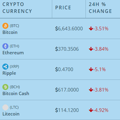 widget de criptografia de preço ao vivo