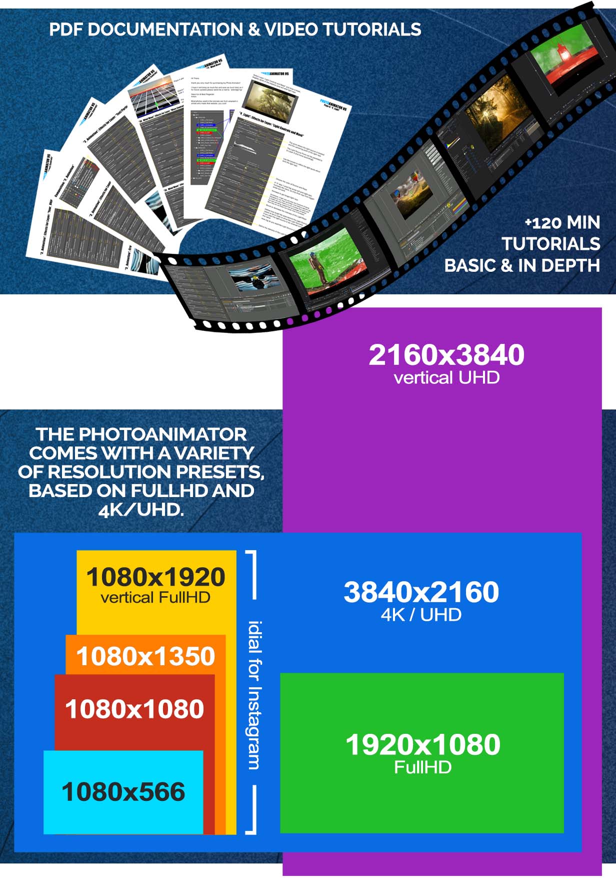 PDF and Video Tutorials
