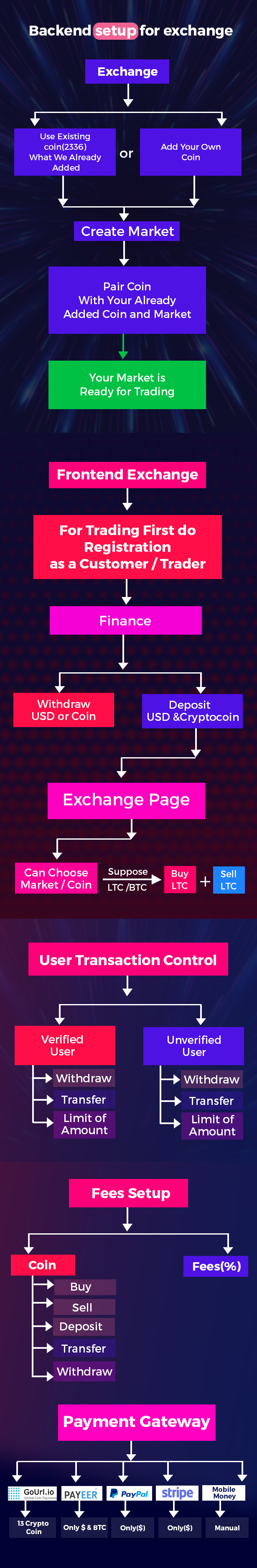 Tradebox - CryptoCurrency Buy Sell and Trading Software - 2