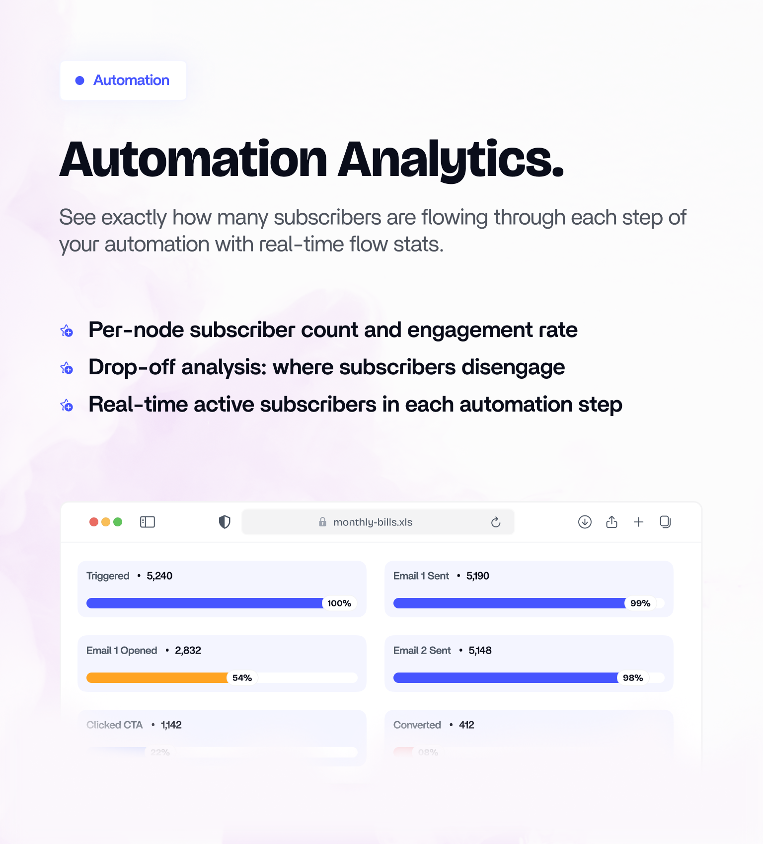 20 Automation