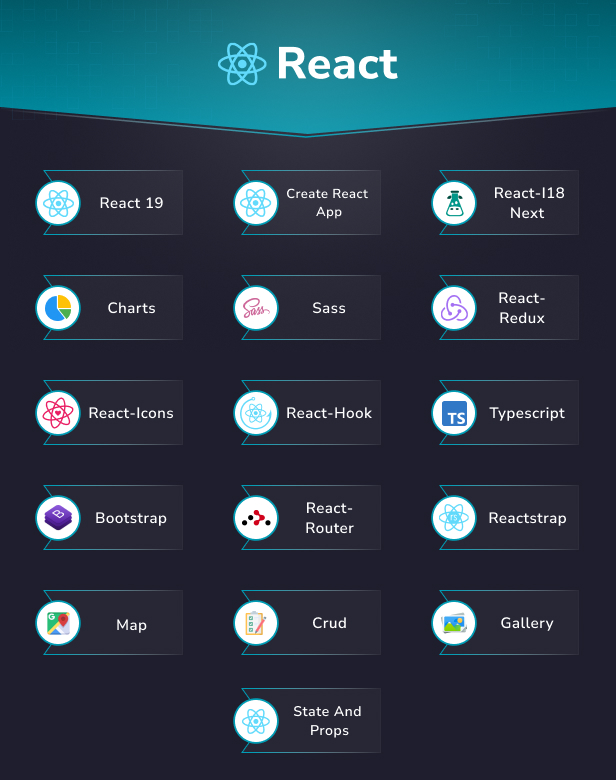 Yuri- HTML, React, Angular & Next Js Admin Dashboard Template