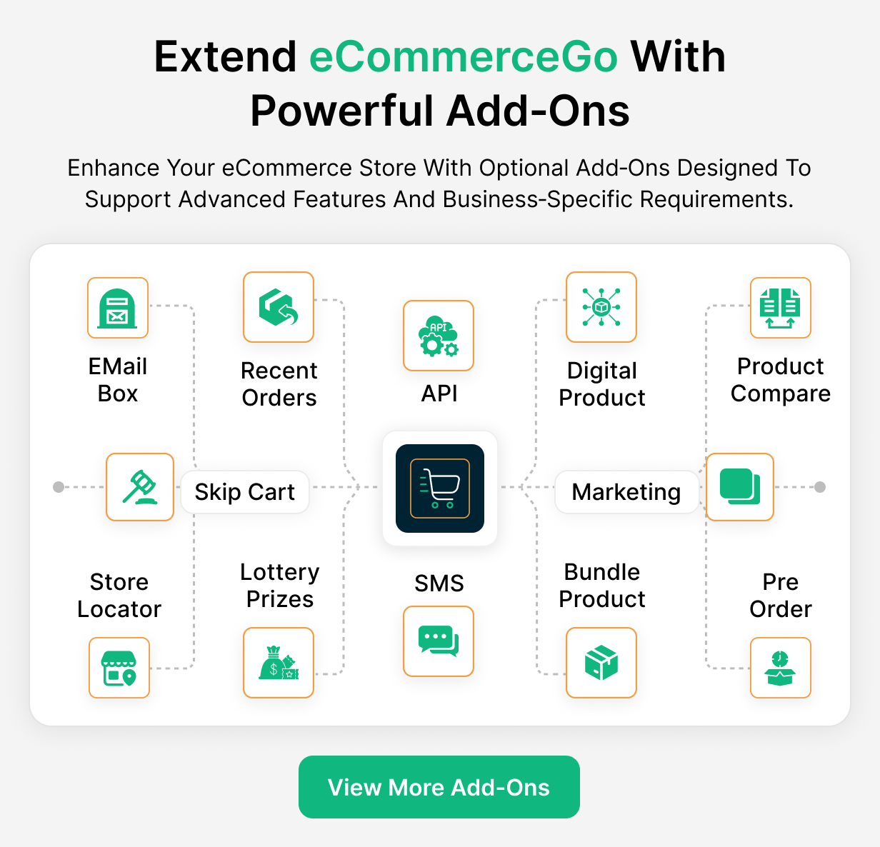 eCommerceGo SaaS - Tienda de comercio electrónico con múltiples temas y múltiples tiendas - 12