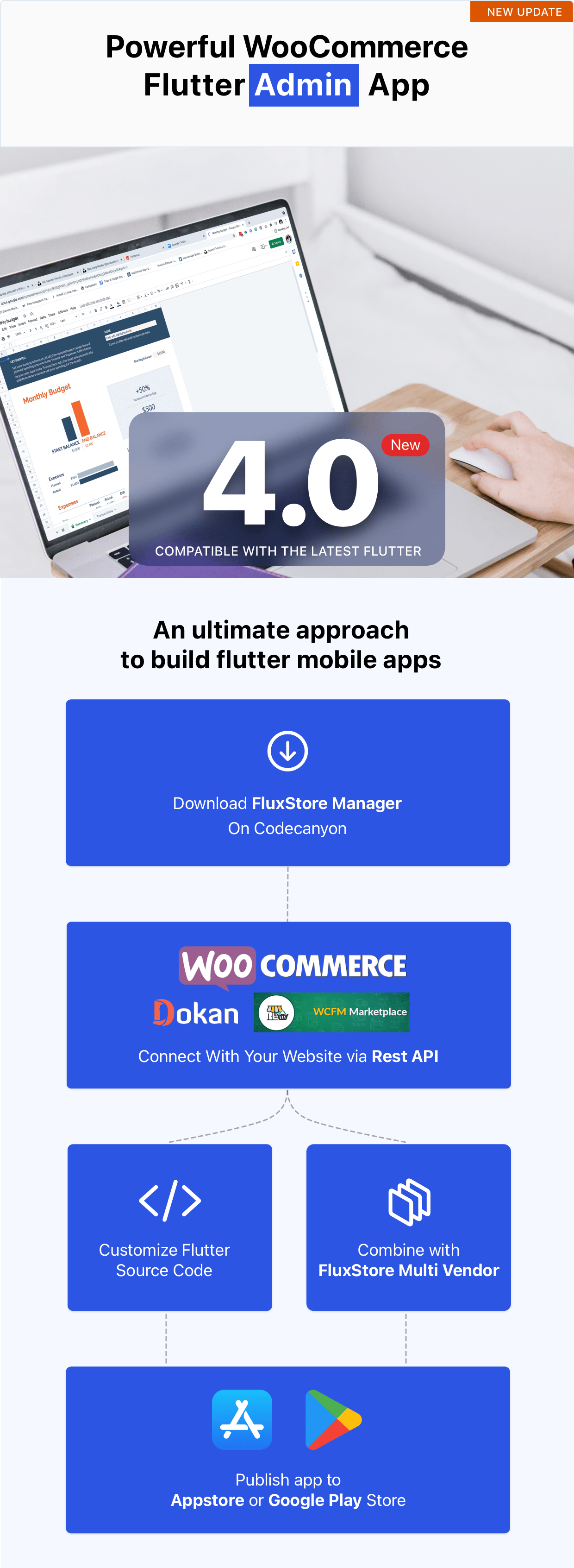 FluxStore Manager - Flutter Vendor App for Woocommerce