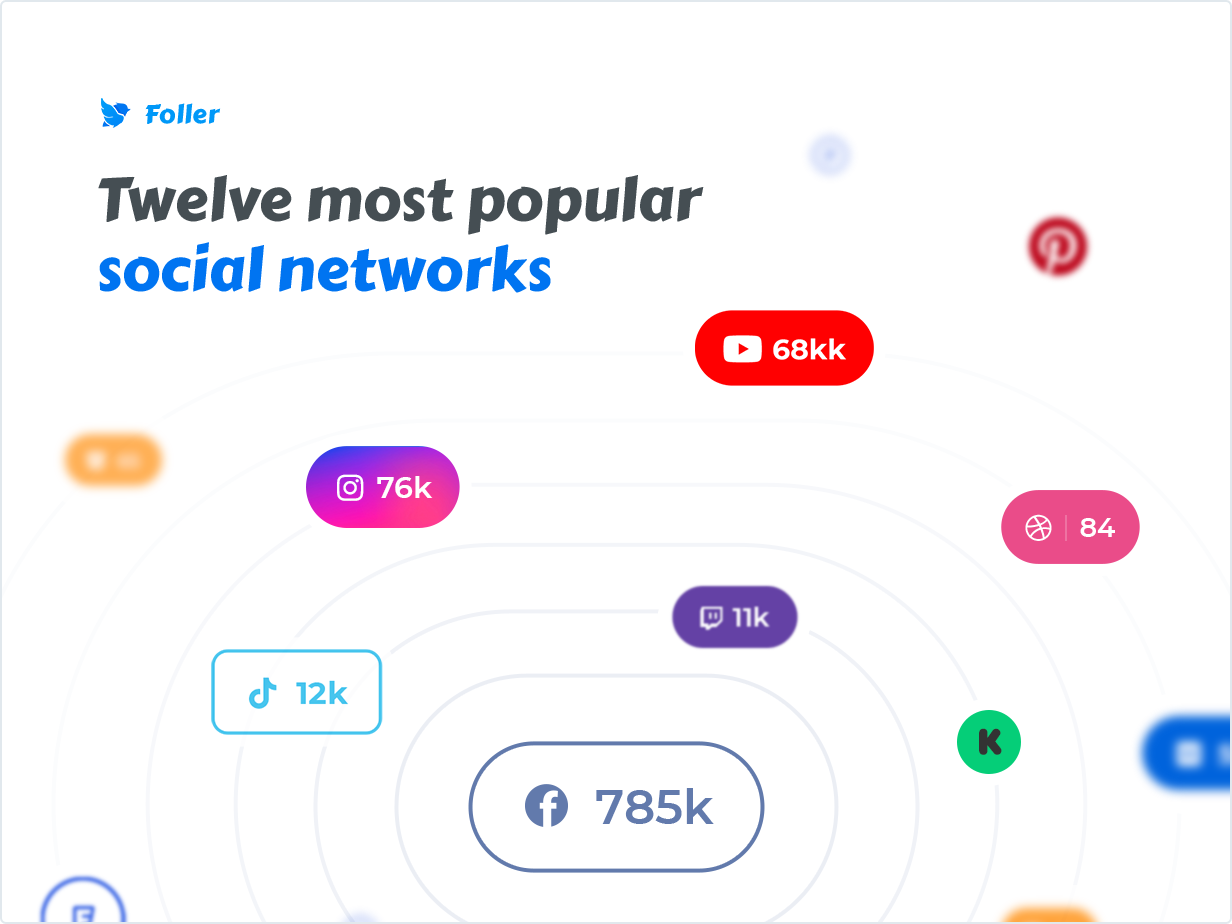 12 most popular social networks