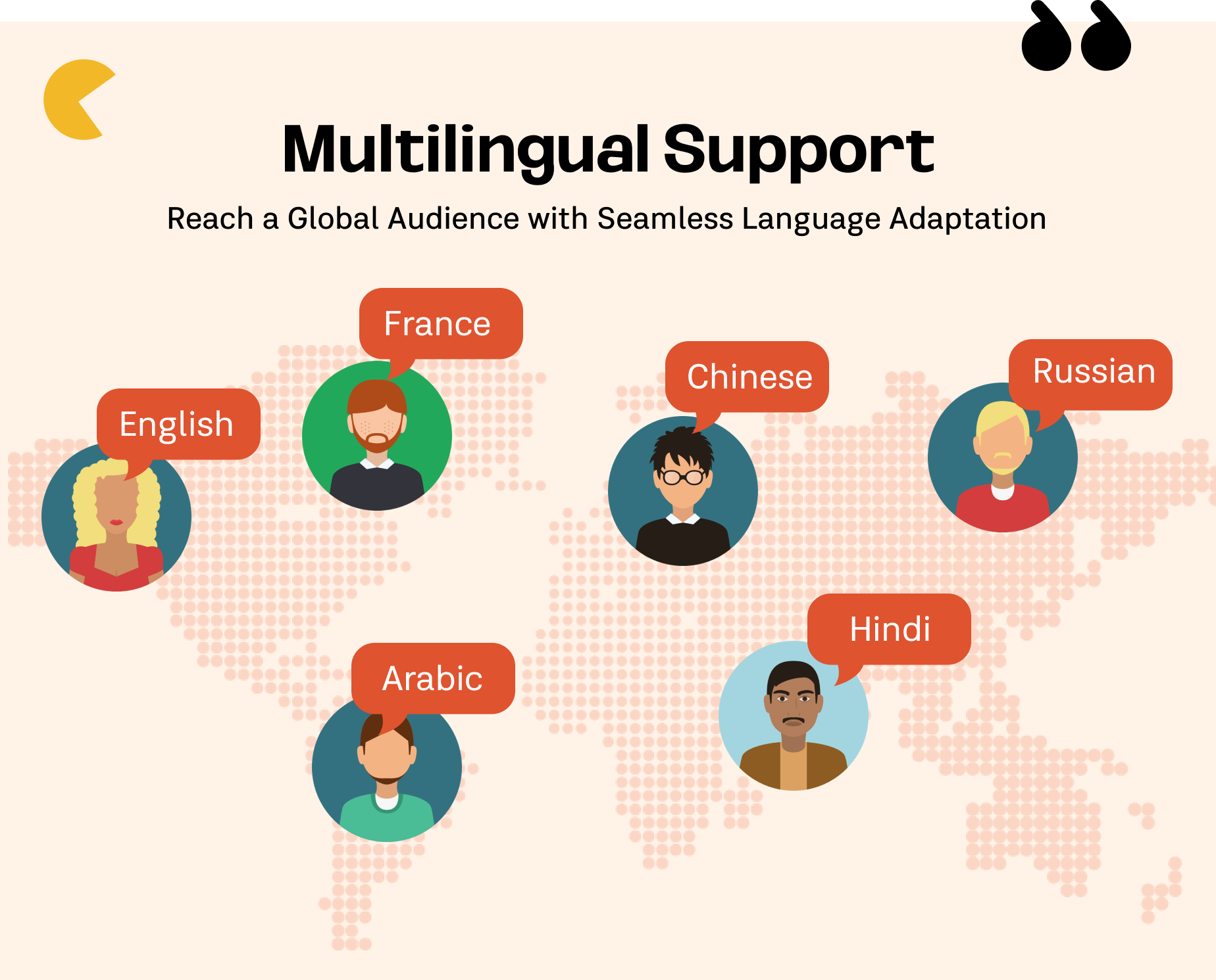 Multilingual Support - eShop website for Multi vendor ecommerce marketplace / CMS