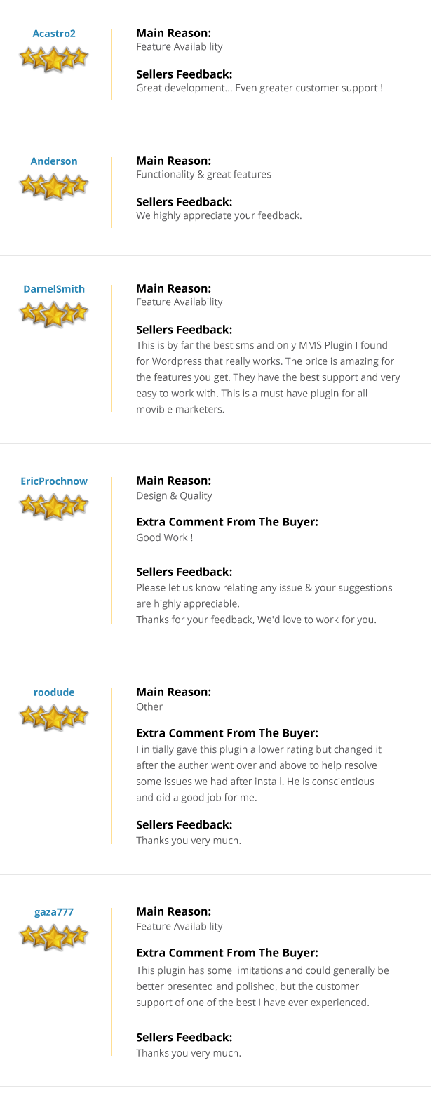 Clients And Customers Feed-back WP SMS Marketing Plugin